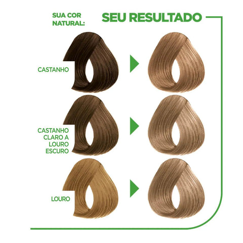 Tintura Garnier Nutrisse Creme Nº 71 Louro Esplêndido