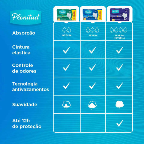 Roupa Íntima Plenitude Active Plus - Tamanho G / XG - 4 x 8 Unidades