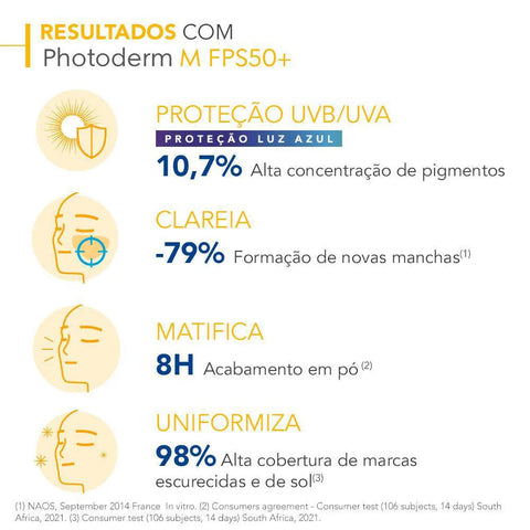 Protetor Solar Facial Bioderma Photoderm M Claro - FPS 50 - 40 mL