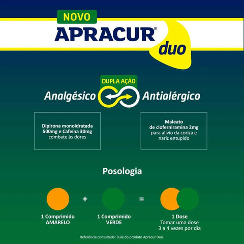 Apracur Duo 500mg + 2mg + 30mg - 20 Unidades - Comprimido