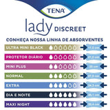 Absorvente Tena Lady Discreet Maxi Night  Sem Abas - 6 Unidades