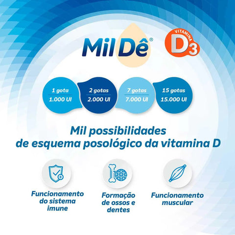 Vitamina D Mildê 1.000UI - 10 mL - Solução