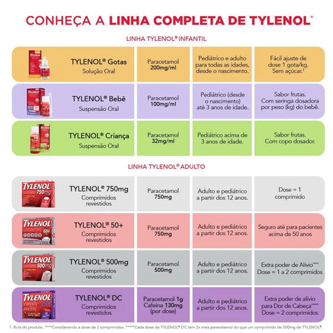 Tylenol  200mg/mL - 15 mL - Gotas