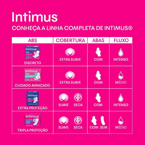 Absorvente Intimus Tripla Proteção Com Abas - Cobertura Suave - 32 Unidades