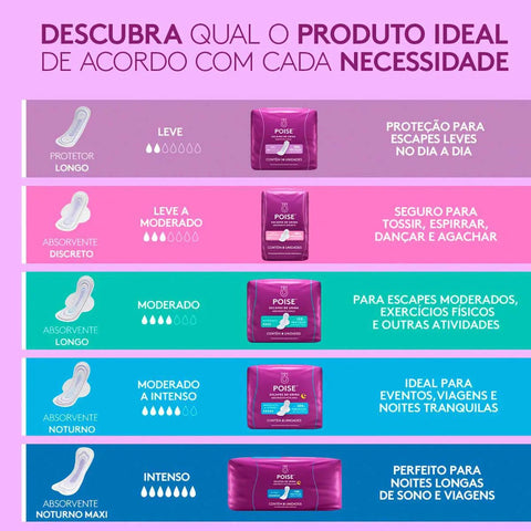 Absorvente Para Escape Poise Discreto Maxi - Cobertura 8 Unidades