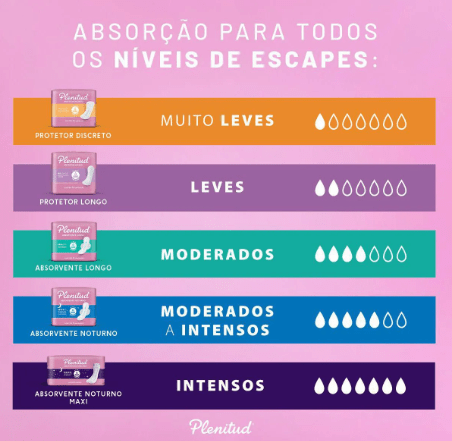 Absorvente Plenitud Femme Leve - 14 Unidades
