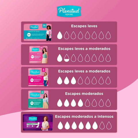 Absorvente Plenitud Femme  Noturno - 8 Unidades