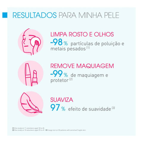 Sensibio 250 Ml + Sensibio 100 Ml 50 Desconto