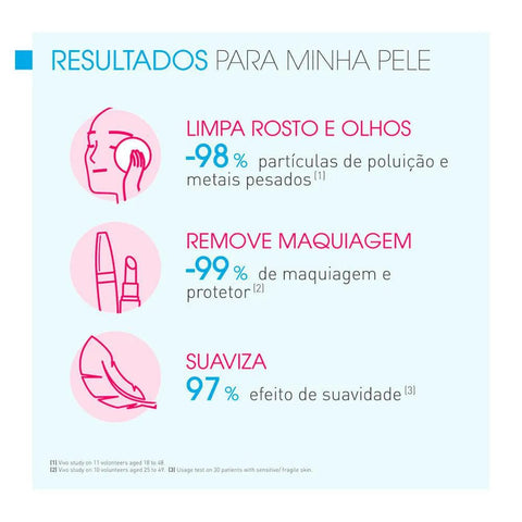 Sensibio H2O + H2O 250 Ml 50% Na 2 Unidade