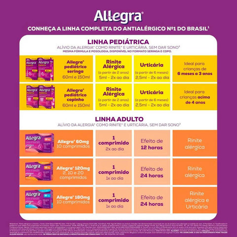 Allegra 6mg/mL - 150 mL - Suspensão
