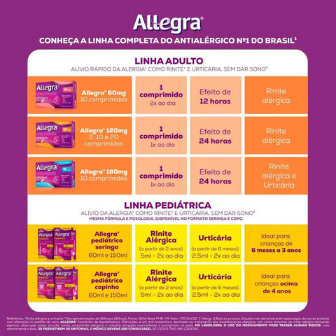 Allegra 6mg/mL - 60 mL - Suspensão