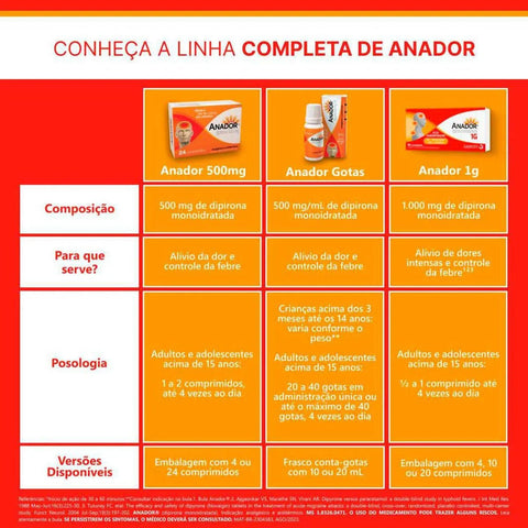 Anador 1g - 20 Unidades - Comprimido