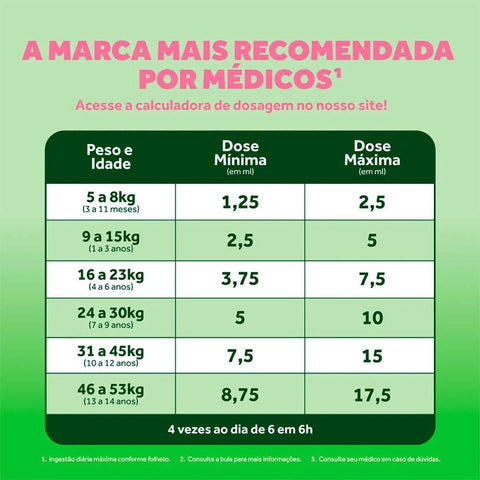 Novalgina Infantil 50mg/mL - 100 mL - Gotas