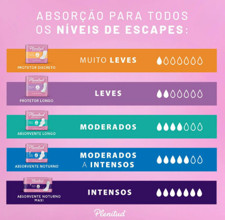 Absorvente Plenitud Femme Leve - 14 Unidades