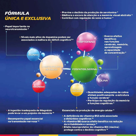 Lognis  60 Unidades - Comprimido