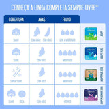 Absorvente Sempre Livre Adapt  Com Abas - Cobertura Suave - 32 Unidades