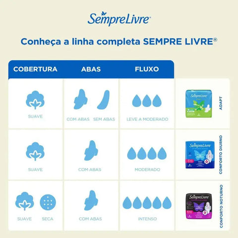 Absorvente Sempre Livre Adapt Plus  Com Abas - Cobertura Suave - 32 Unidades