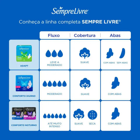 Absorvente Sempre Livre Adapt Plus  Com Abas - Cobertura Suave - 32 Unidades