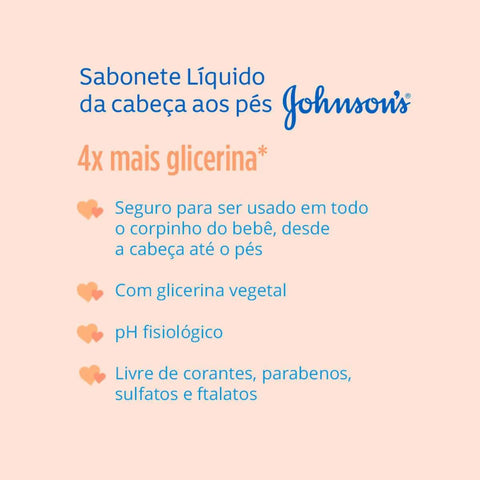 Sabonete Líquido Johnson's Baby Refil  Da Cabeça aos Pés - 180 mL