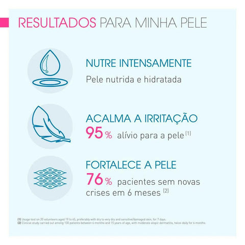 Loção Corporal Bioderma Atoderm Intensive Baume 200Ml