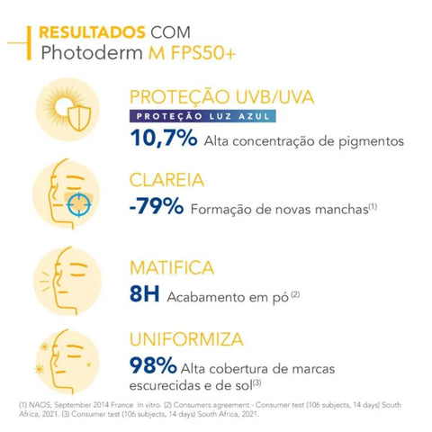 Protetor Solar Facial Bioderma Photoderm M  Brown - FPS 50 - 40 mL