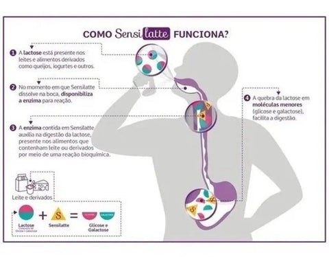 Kit Sensilatte Lactase 9.000Fcc 30 comprimidos
