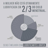 Gel Lubrificante Íntimo Jontex Cereja Com 50G