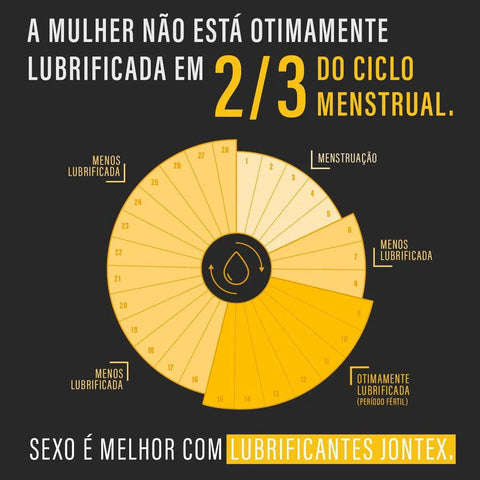 Gel Lubrificante Íntimo Jontex Sensação Pele Com Pele Com 50Ml