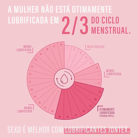 Jontex Gel Lubrificante Naturals Extra Hidratacao 100G