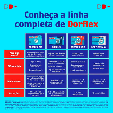 Dorflex UNO  1g - 20 Unidades - Comprimido