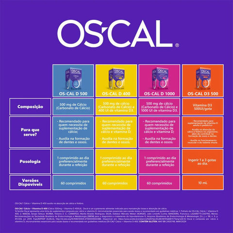 OsCal D  500mg + 1000UI - 60 Unidades - Comprimido